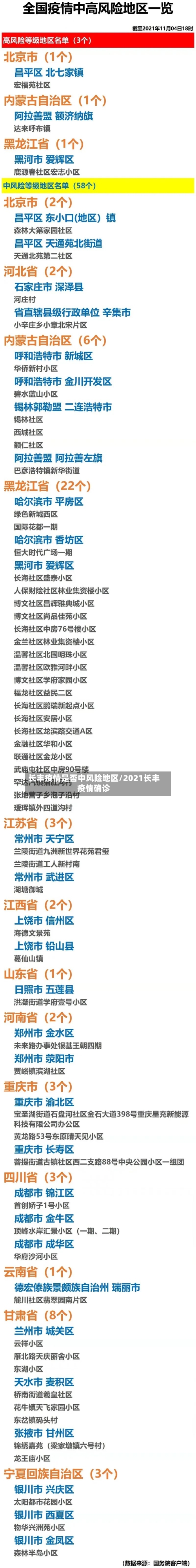 长丰疫情是否中风险地区/2021长丰疫情确诊-第3张图片