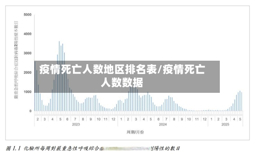 疫情死亡人数地区排名表/疫情死亡人数数据