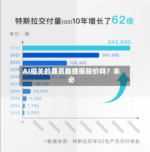 AI相关的裁员能提振股价吗?未必-第2张图片