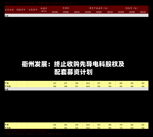 衢州发展：终止收购先导电科股权及配套募资计划