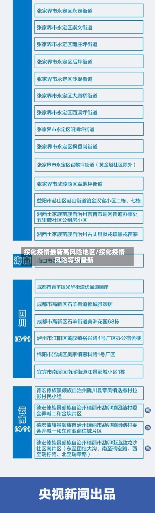 绥化疫情最新高风险地区/绥化疫情风险等级最新