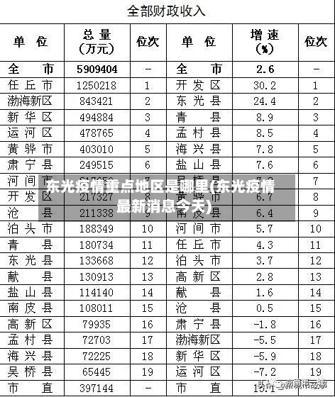 东光疫情重点地区是哪里(东光疫情最新消息今天)-第2张图片