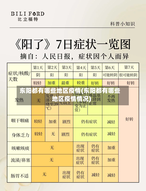 东阳都有哪些地区疫情(东阳都有哪些地区疫情情况)