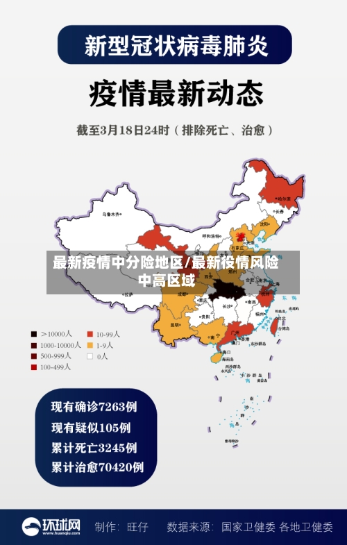 最新疫情中分险地区/最新役情风险中高区域