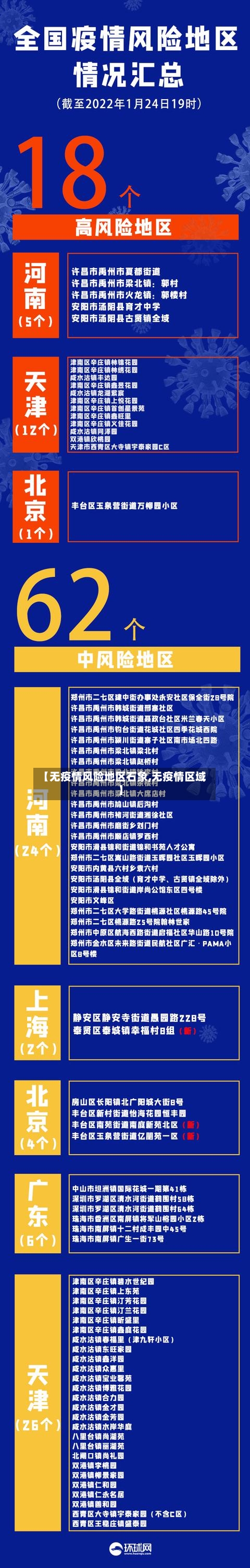【无疫情风险地区石象,无疫情区域】-第2张图片