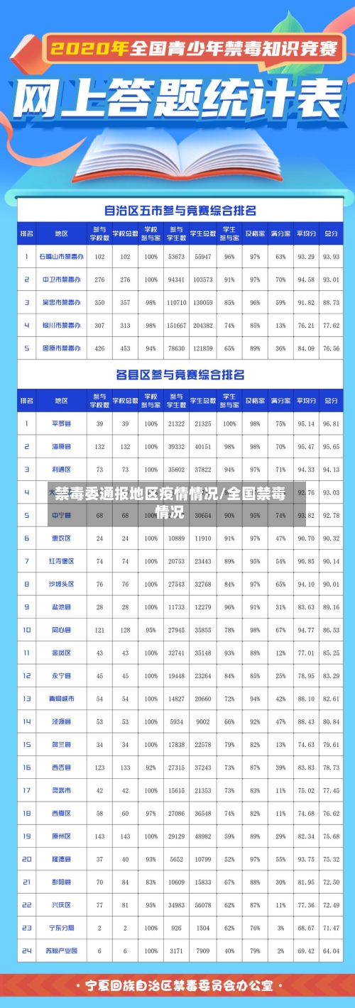 禁毒委通报地区疫情情况/全国禁毒情况