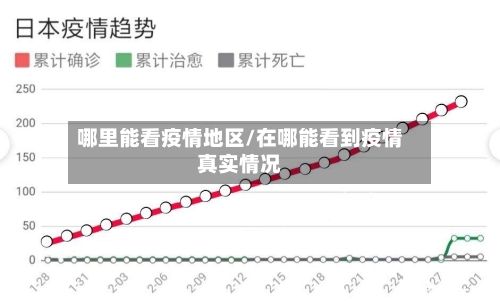 哪里能看疫情地区/在哪能看到疫情真实情况-第3张图片