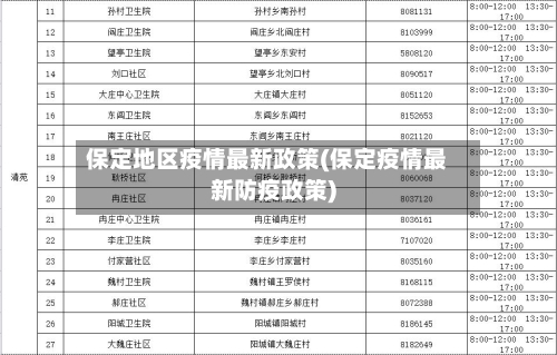 保定地区疫情最新政策(保定疫情最新防疫政策)-第2张图片