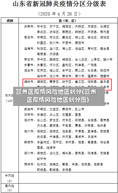 宣州区疫情风险地区划分(宣州区疫情风险地区划分图)
