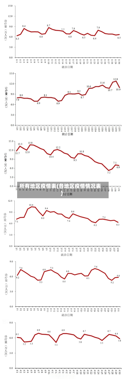 所有地区疫情表(各地区疫情情况表)-第3张图片