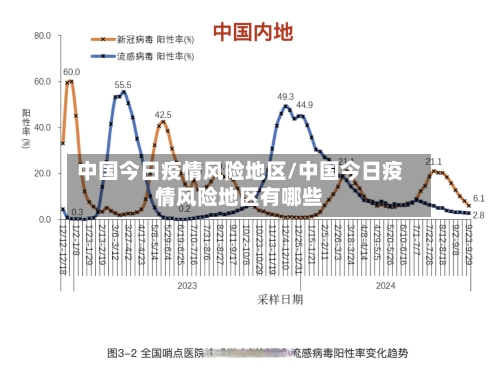 中国今日疫情风险地区/中国今日疫情风险地区有哪些-第2张图片
