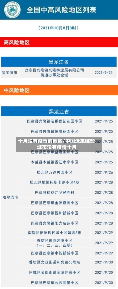 十月没有疫情的地区/中国近来哪些城市没有疫情十月-第2张图片