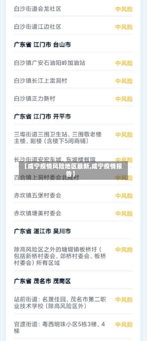 【咸宁疫情风险地区最新,咸宁疫情报告】-第3张图片