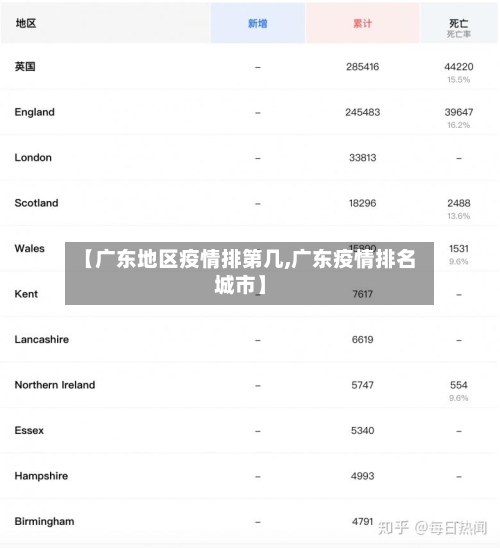 【广东地区疫情排第几,广东疫情排名城市】-第2张图片