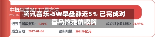 腾讯音乐-SW早盘涨近5% 已完成对喜马拉雅的收购