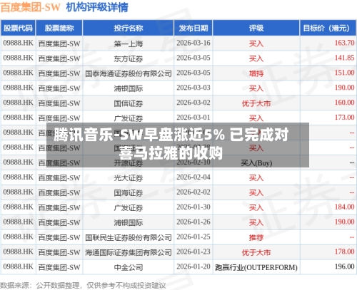 腾讯音乐-SW早盘涨近5% 已完成对喜马拉雅的收购-第2张图片