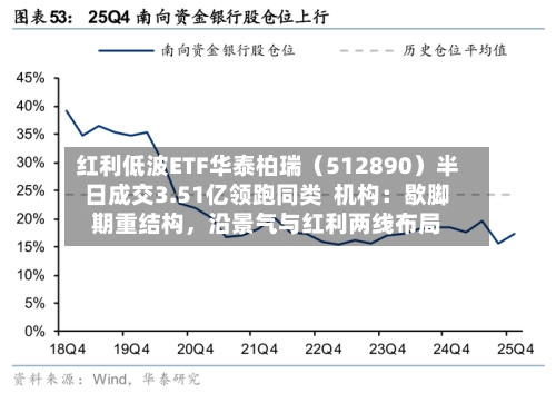 红利低波ETF华泰柏瑞（512890）半日成交3.51亿领跑同类  机构：歇脚期重结构	，沿景气与红利两线布局-第2张图片