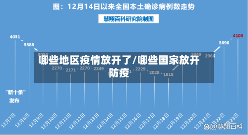 哪些地区疫情放开了/哪些国家放开防疫-第2张图片