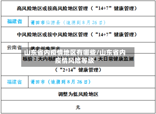 山东省内疫情地区有哪些/山东省内疫情风险等级