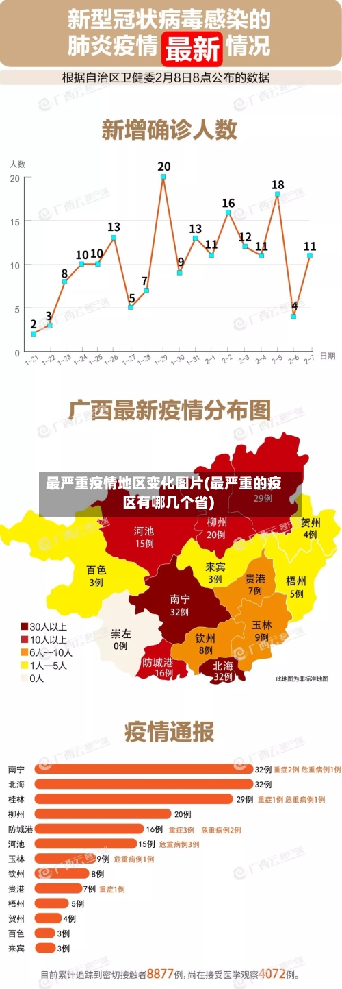 最严重疫情地区变化图片(最严重的疫区有哪几个省)