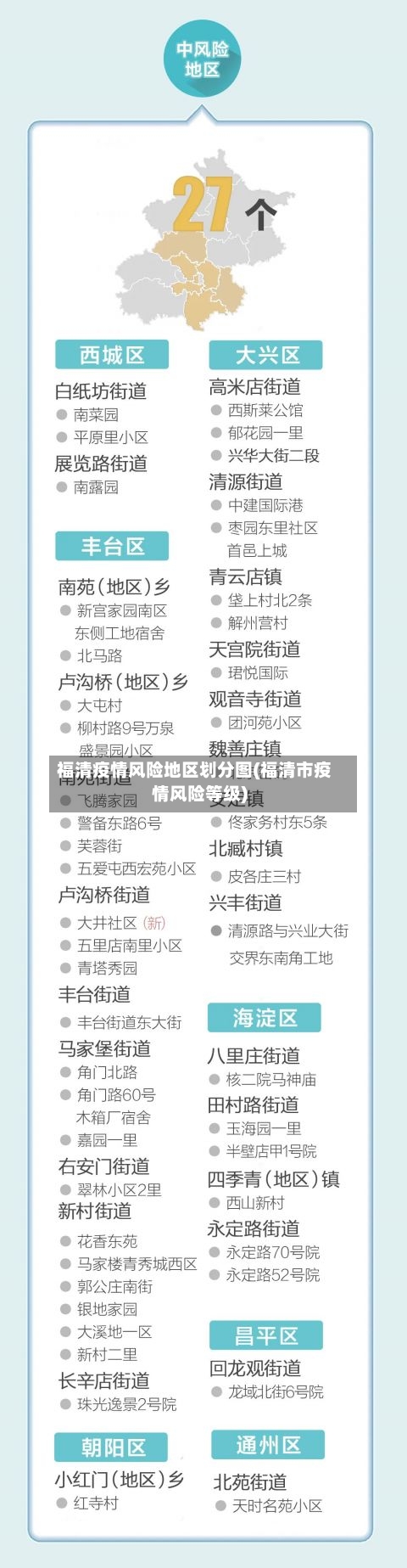福清疫情风险地区划分图(福清市疫情风险等级)-第3张图片