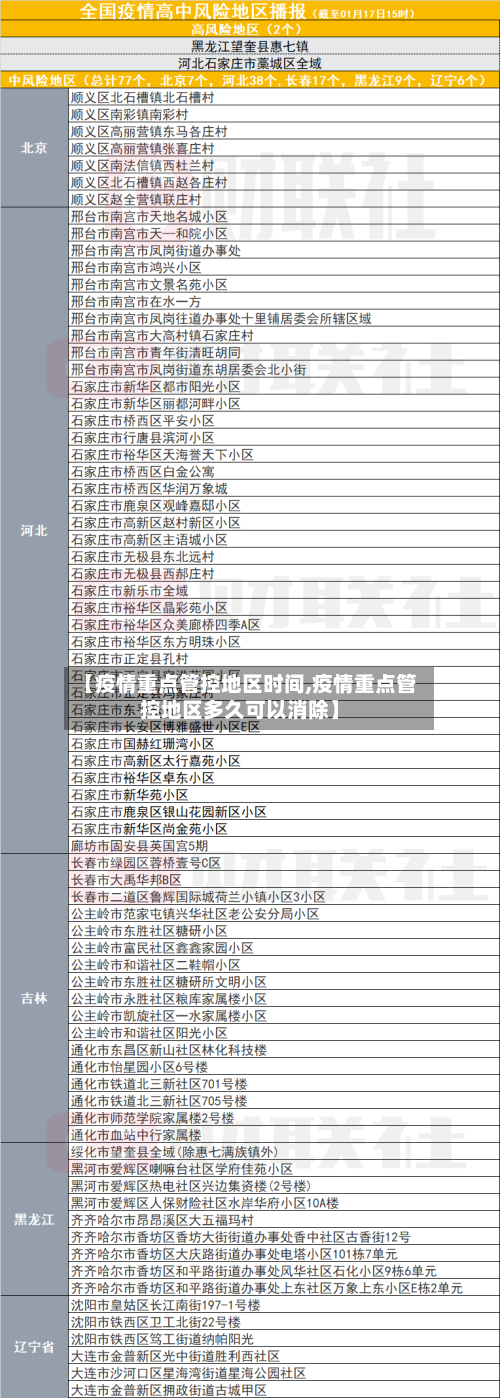 【疫情重点管控地区时间,疫情重点管控地区多久可以消除】