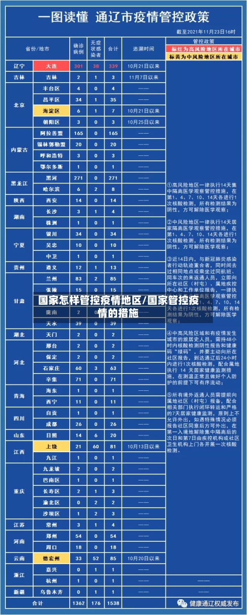国家怎样管控疫情地区/国家管控疫情的措施-第3张图片