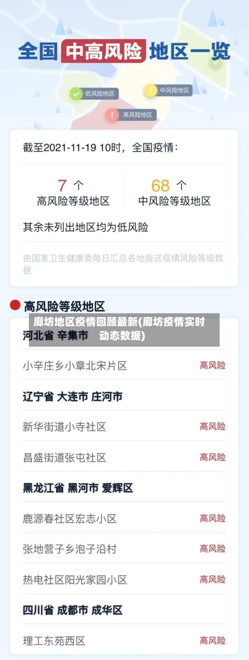 廊坊地区疫情回顾最新(廊坊疫情实时动态数据)-第2张图片
