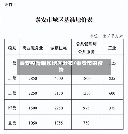 泰安疫情确诊地区分布/泰安市的疫情-第2张图片