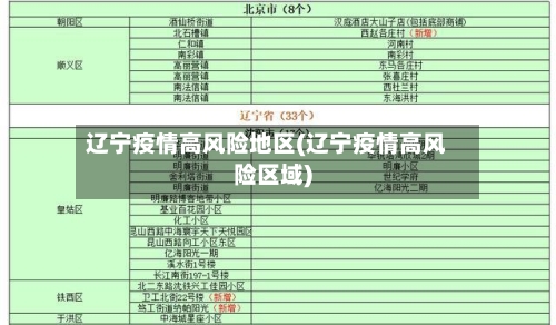 辽宁疫情高风险地区(辽宁疫情高风险区域)-第2张图片