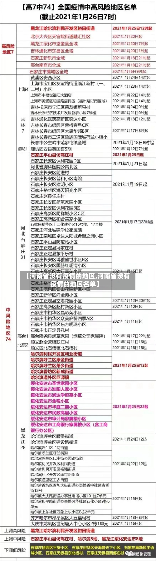 【河南省没有疫情的地区,河南省没有疫情的地区名单】-第2张图片