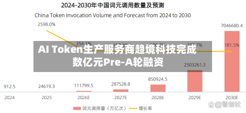 AI Token生产服务商趋境科技完成数亿元Pre-A轮融资