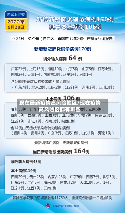 现在最新疫情高风险地区/现在疫情高风险区都有哪些-第3张图片