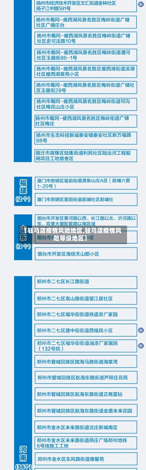 【驻马店疫情风险地区,驻马店疫情风险等级地区】