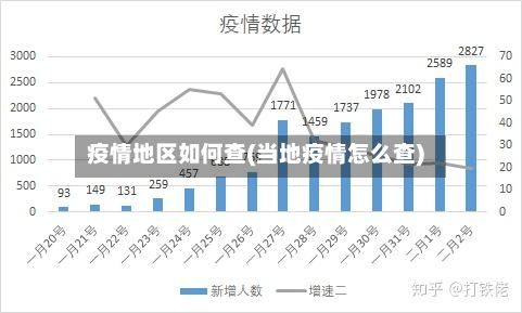疫情地区如何查(当地疫情怎么查)-第2张图片