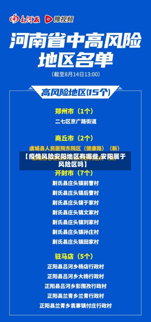 【疫情风险安阳地区有哪些,安阳属于风险区吗】-第2张图片
