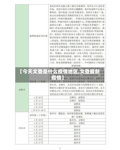 【今天文登是什么疫情地区,文登最新疫情】-第2张图片