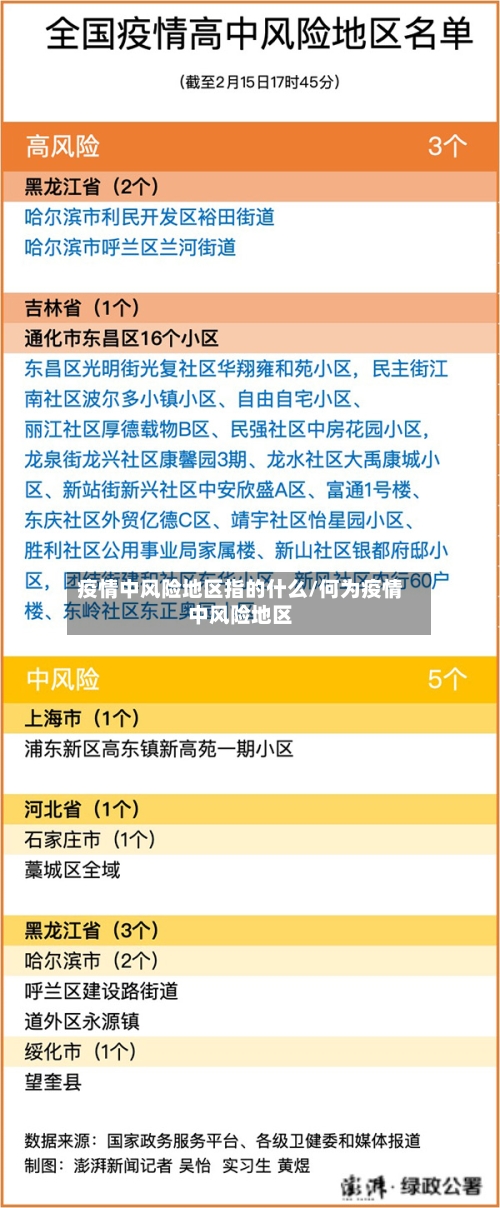 疫情中风险地区指的什么/何为疫情中风险地区