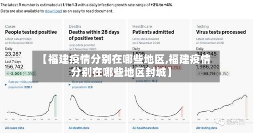 【福建疫情分别在哪些地区,福建疫情分别在哪些地区封城】