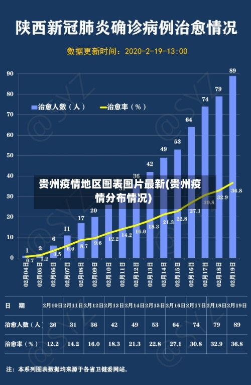 贵州疫情地区图表图片最新(贵州疫情分布情况)
