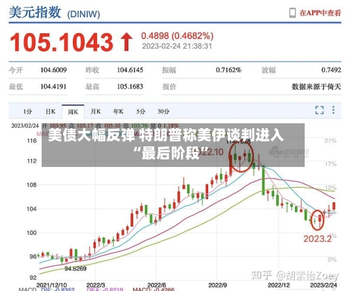 美债大幅反弹 特朗普称美伊谈判进入“最后阶段”-第2张图片