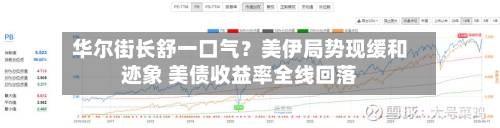 华尔街长舒一口气?美伊局势现缓和迹象 美债收益率全线回落-第2张图片