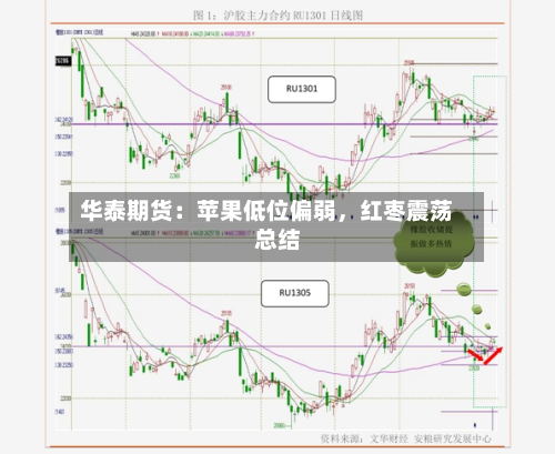 华泰期货：苹果低位偏弱，红枣震荡总结-第2张图片