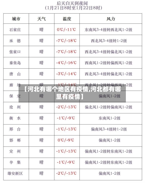 【河北有哪个地区有疫情,河北都有哪里有疫情】