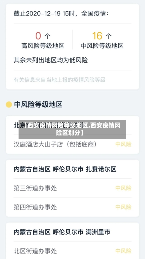 【西安疫情风险等级地区,西安疫情风险区划分】