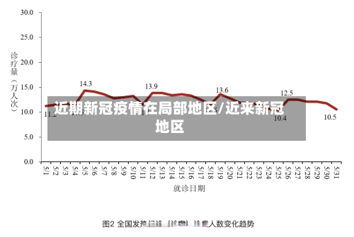 近期新冠疫情在局部地区/近来新冠地区-第3张图片