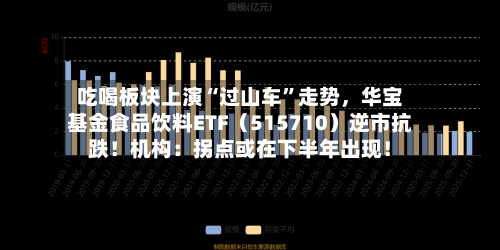 吃喝板块上演“过山车”走势，华宝基金食品饮料ETF（515710）逆市抗跌！机构：拐点或在下半年出现！-第2张图片