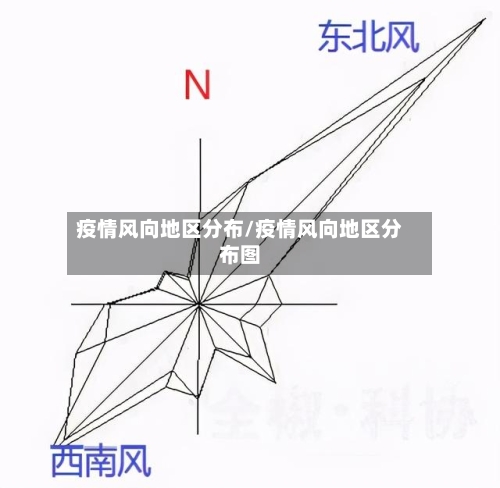 疫情风向地区分布/疫情风向地区分布图-第3张图片