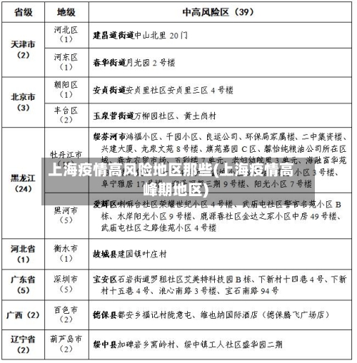 上海疫情高风险地区那些(上海疫情高峰期地区)-第2张图片
