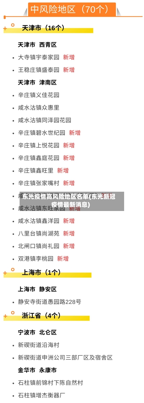 东光疫情高风险地区名单(东光新冠疫情最新消息)